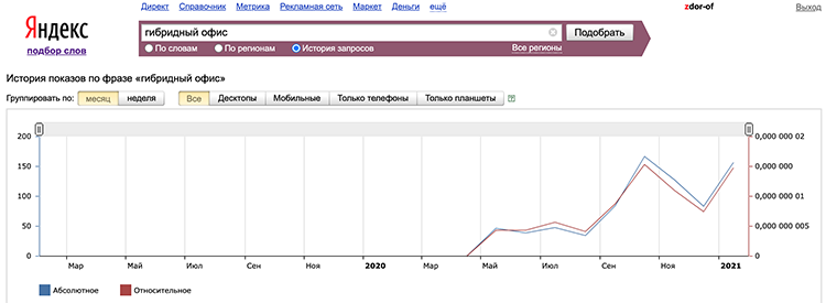 Гайд по типам офисов: как адаптировать офис к работе после пандемии