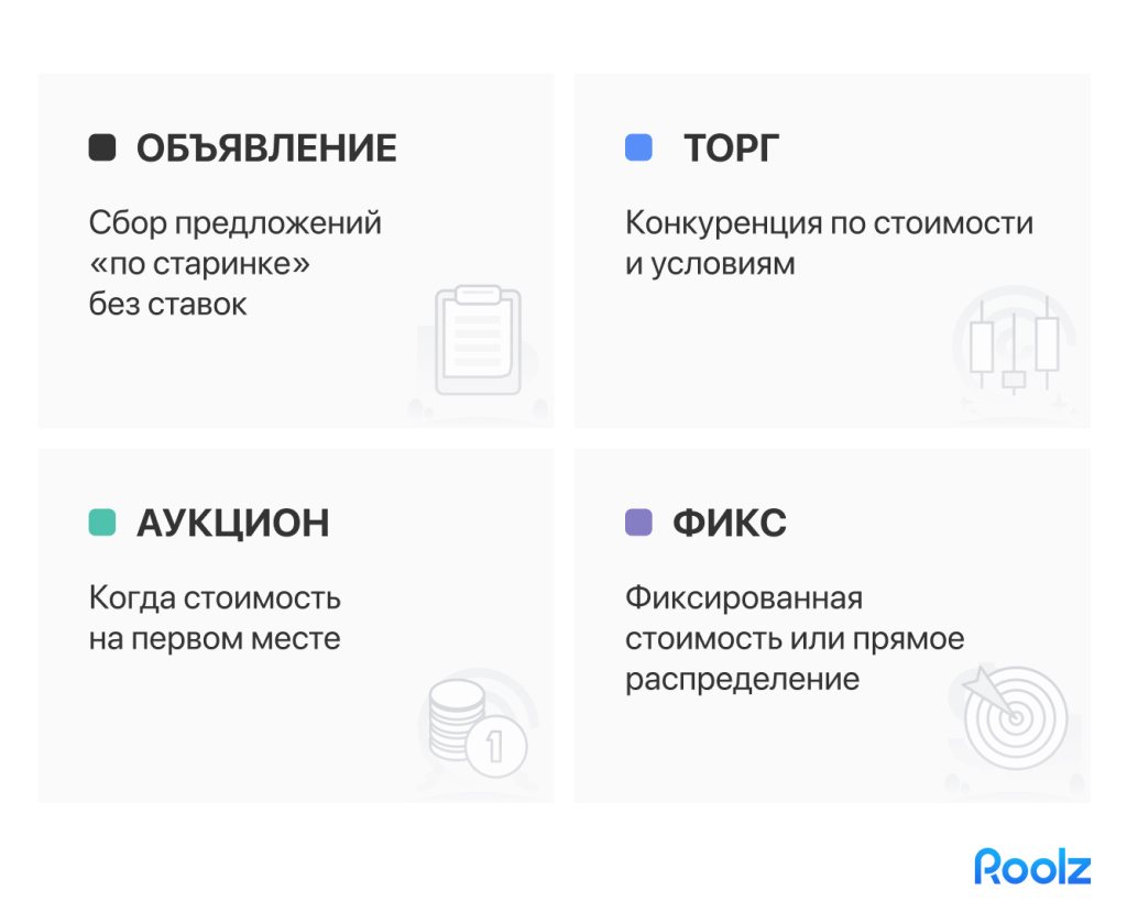 Аукционы и торги: как найти справедливую стоимость грузоперевозок Аукционы и торги: как найти справедливую стоимость грузоперевозок