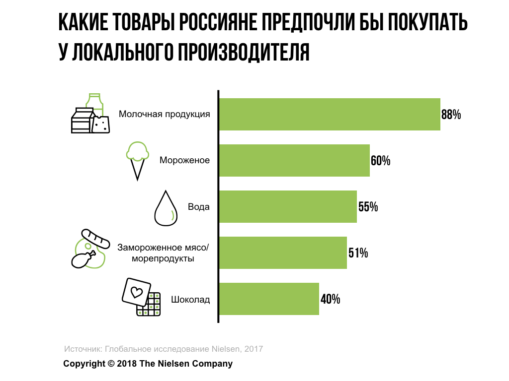 Nielsen Sustainability Graphs.004.jpeg
