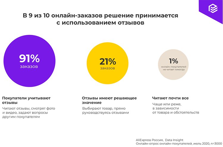 Как сравнить доходность инвестирования средств пенсионных накоплений