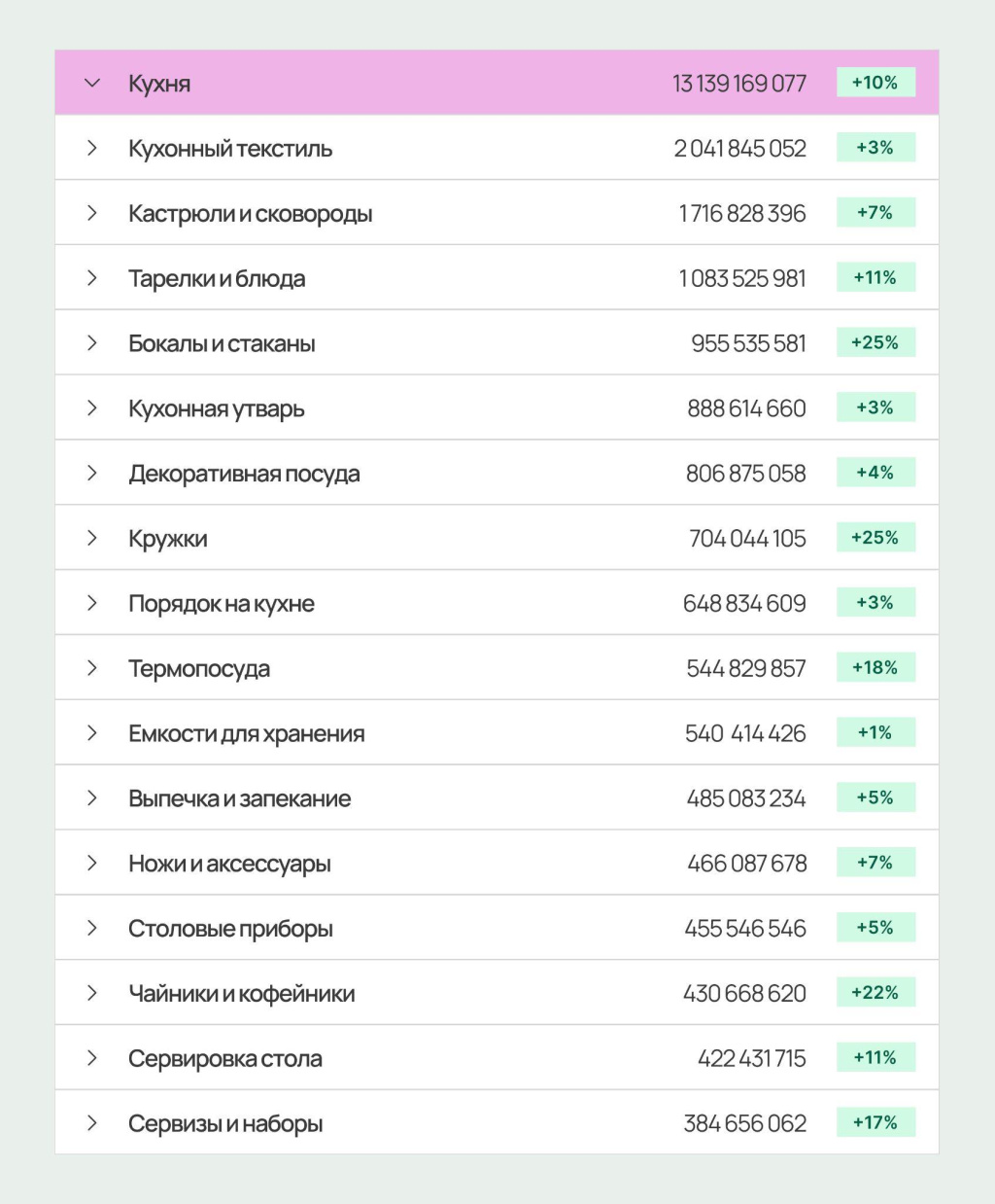 Пять товаров, которые хорошо продаются на маркетплейсах после Нового года Пять товаров, которые хорошо продаются на маркетплейсах после Нового года