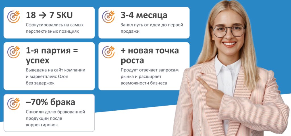 Как онлайн-платформа для фитнеса всего за 4 месяца запустила собственный бренд спортинвентаря: от идеи до доставки из Китая