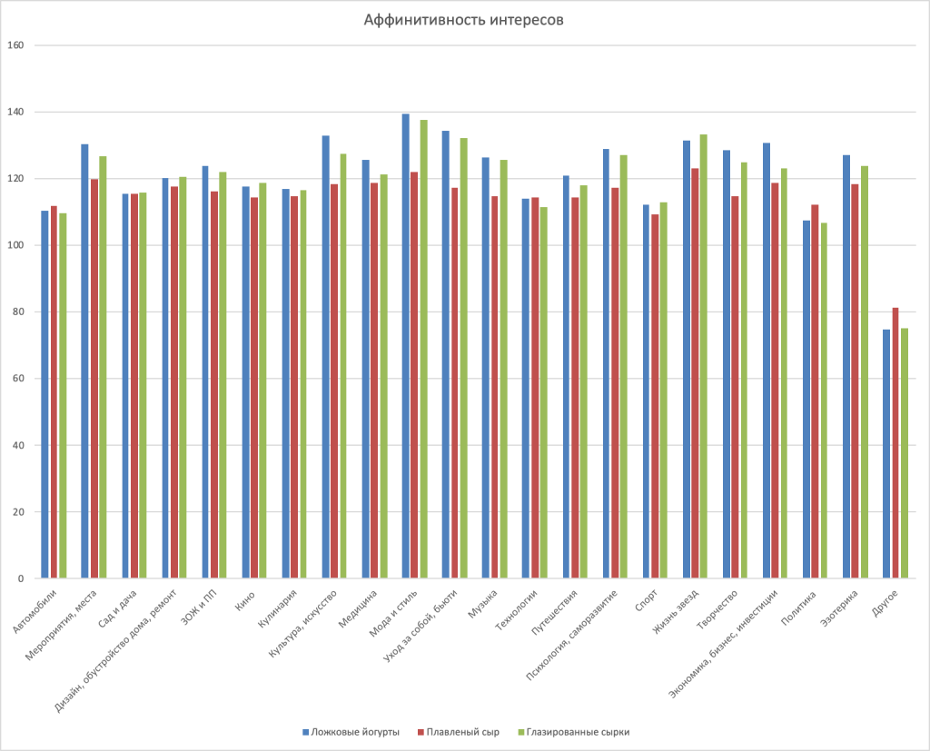 Портреты потребителей молочных продуктов в 2025 году (III часть исследования)