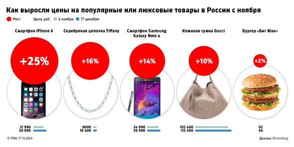 История российского e-commerce 2013-2023: год 2014