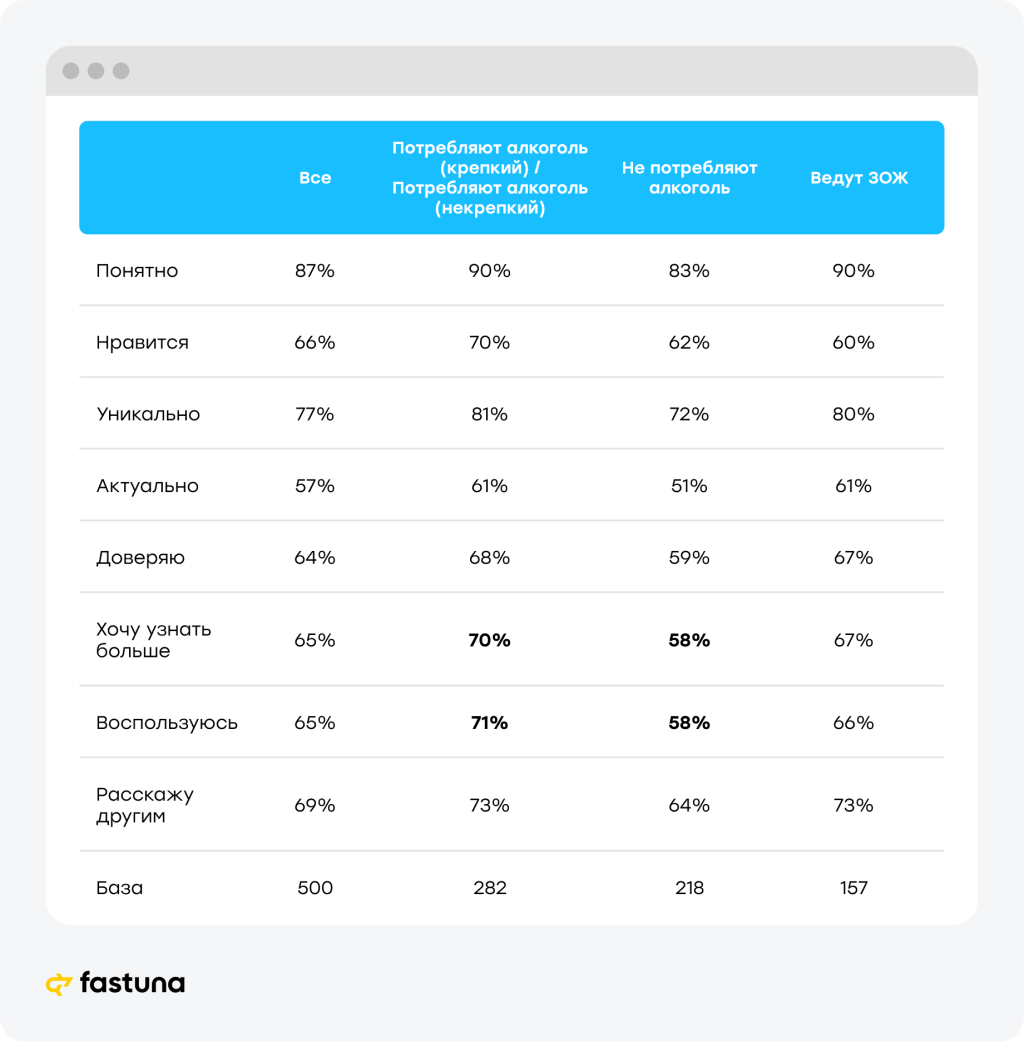 Бокал подождет: что россияне думают о вкусе игристого в продуктах