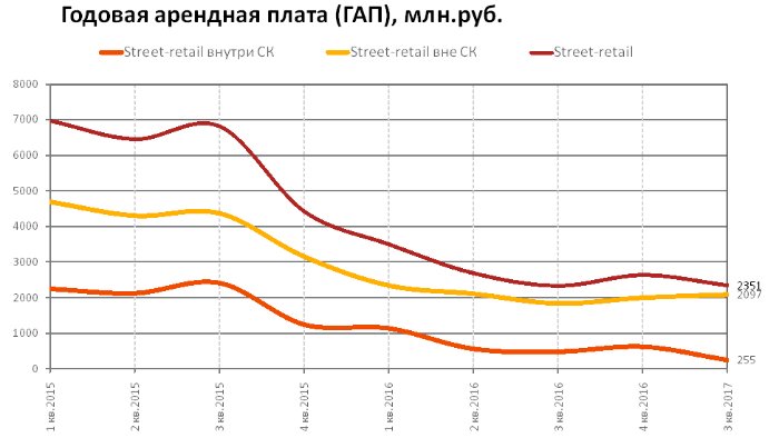 RRG: анализ рынка коммерческой недвижимости Москвы в III квартале 2017 года RRG: анализ рынка коммерческой недвижимости Москвы в III квартале 2017 года