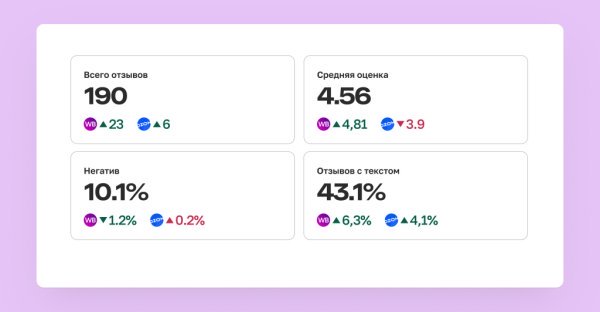 JVO запустила AI-агента, который заберет на себя до 90% задач менеджера в e-commerce JVO запустила AI-агента, который заберет на себя до 90% задач менеджера в e-commerce