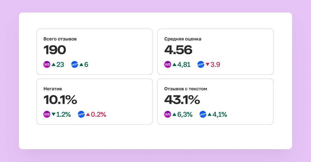 JVO запустила AI-агента, который заберет на себя до 90% задач менеджера в e-commerce JVO запустила AI-агента, который заберет на себя до 90% задач менеджера в e-commerce