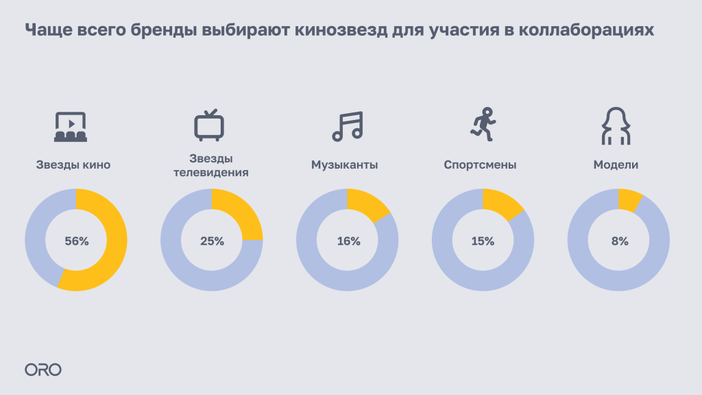 Как правильно выбрать героя для своего бренда с помощью данных