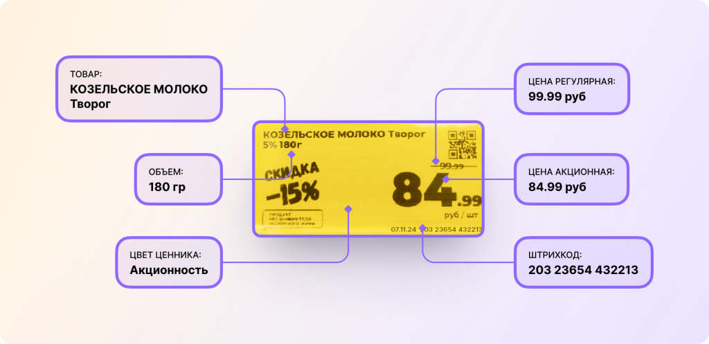 Быстро и точно: Революция мониторинга цен в ритейле с помощью компьютерного зрения
