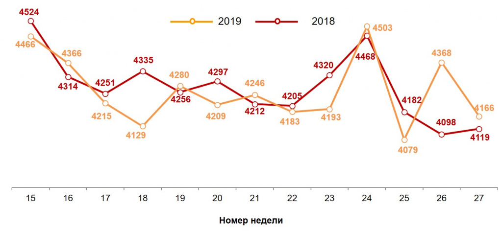 20190709_WeekIndex.jpg