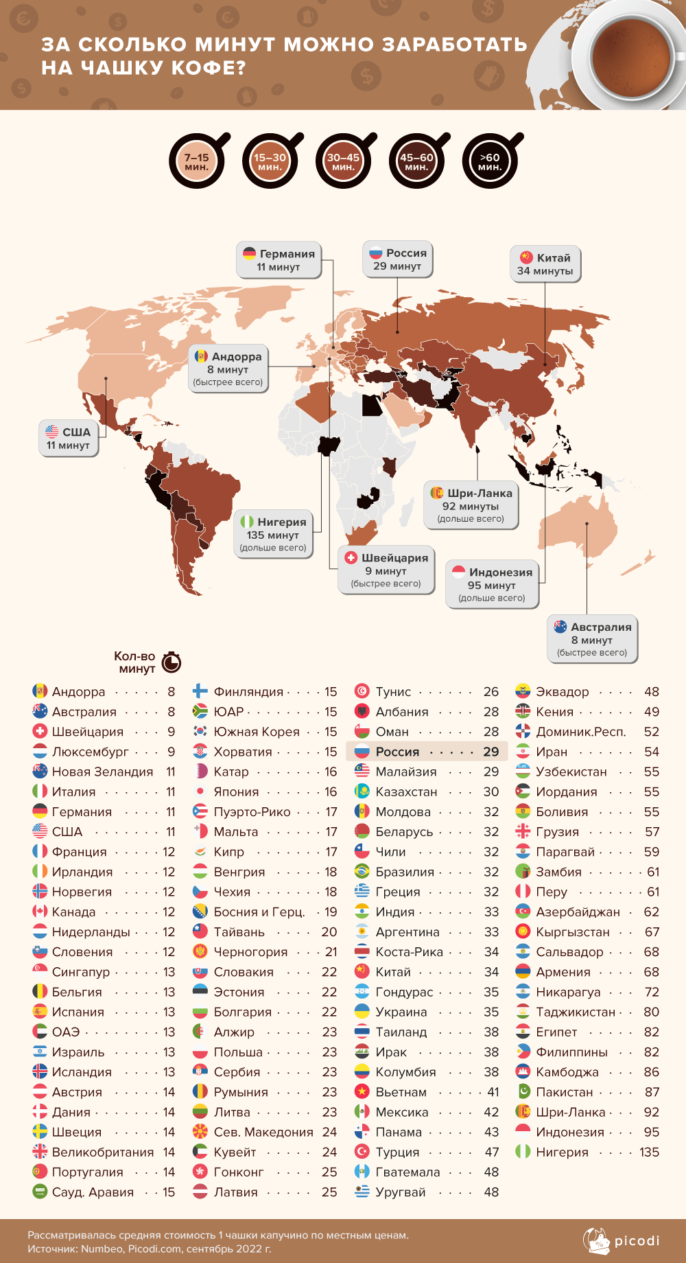 Эксперты посчитали, сколько рабочего времени стоит капучино в разных странах?