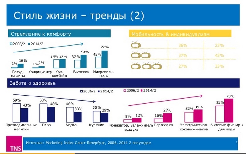 Основная тенденция тренд