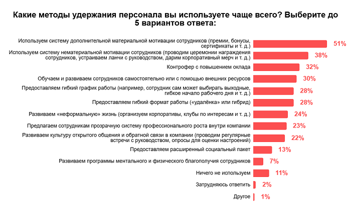 методы 1.png