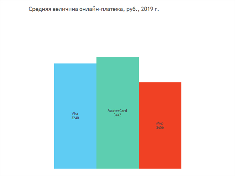 Платежные системы, Pay-сервисы и мобильные устройства: главные тенденции в онлайн-платежах 2019 года