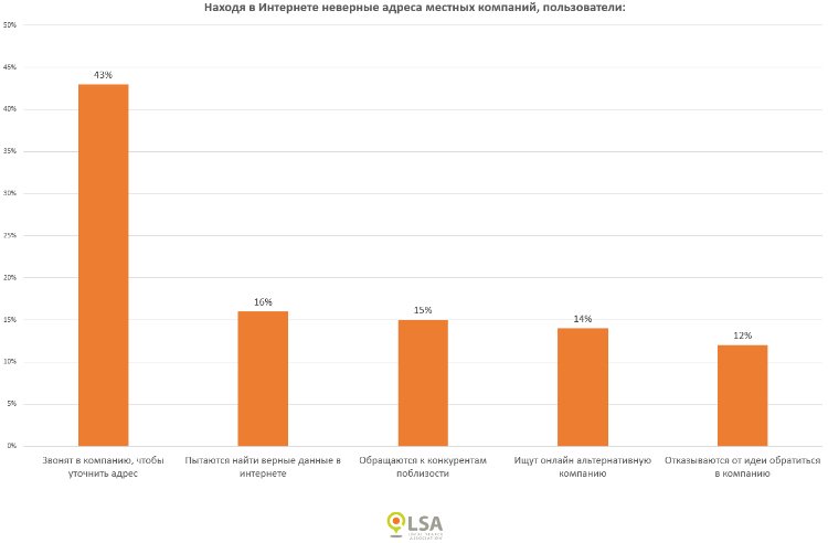 Customer Journey: как «путешествие» покупателя сделать прямой дорогой к покупке