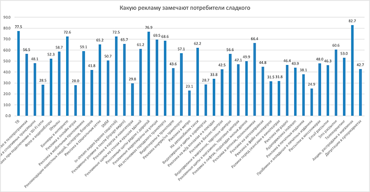 Как кондитерский рынок переживал настоящий бум, пока россияне заедали стресс в 2023 году