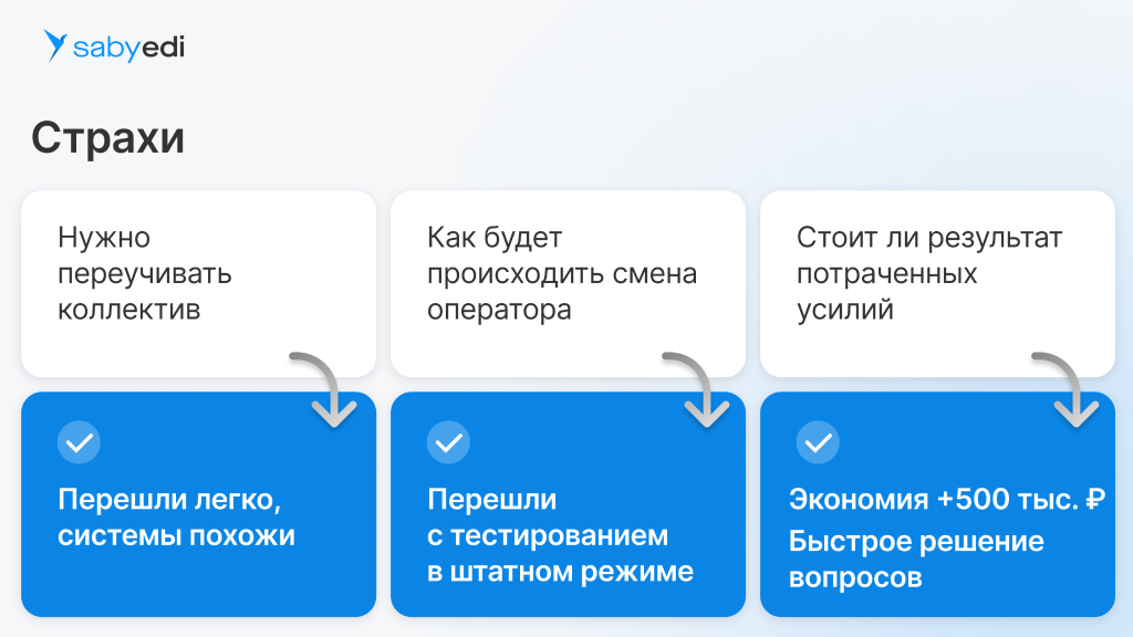 Как снизить затраты на документооборот с торговыми сетями на 82% c Saby EDI: опыт крупного хлебокомбината