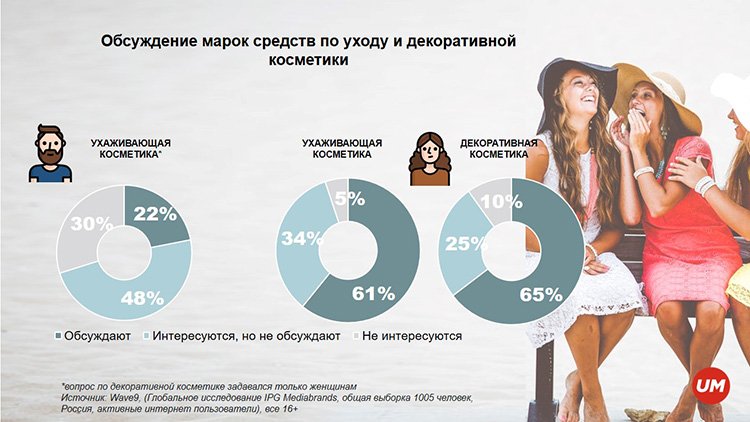 Российский рынок косметики и парфюмерии: динамика, покупательские предпочтения и структура инвестиций
