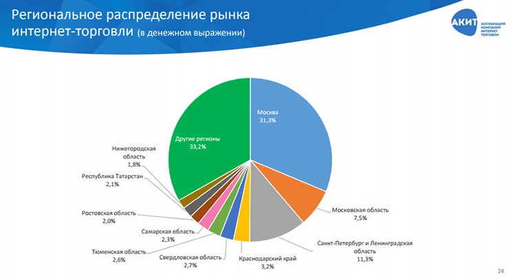 Рынок интернет-торговли в России: итоги 1 полугодия 2017 года Рынок интернет-торговли в России: итоги 1 полугодия 2017 года
