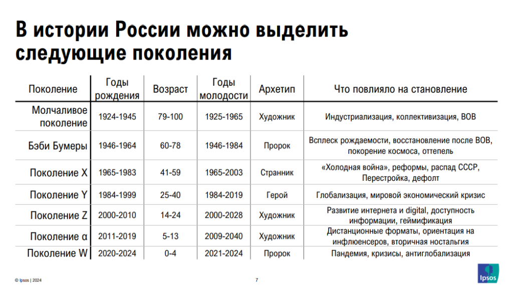 Поколение дефицита против поколения потребления: как меняется поведение потребителей