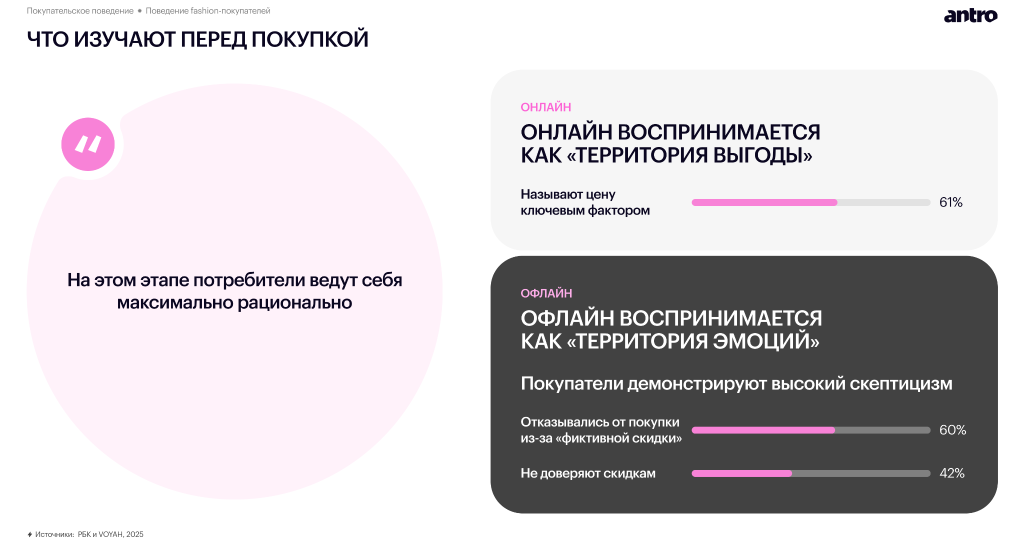 Обзор российского fashion-рынка 2025–2026: новая реальность спроса, дистрибуции и покупательского поведения