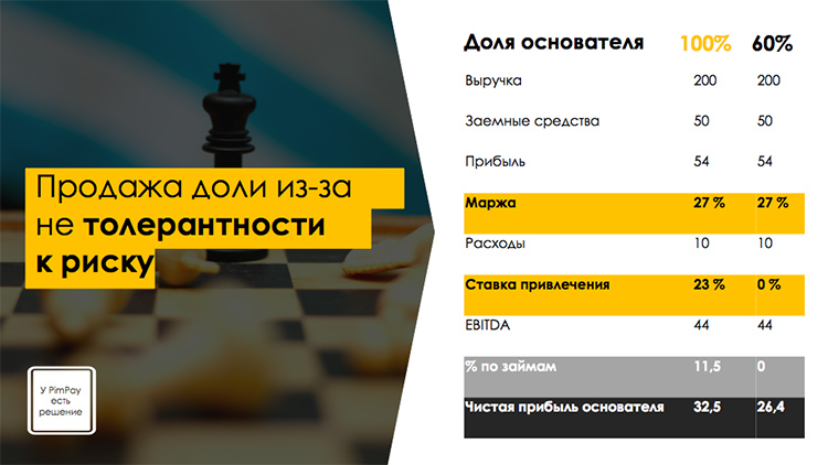 Финансовые ошибки интернет-магазинов Финансовые ошибки интернет-магазинов