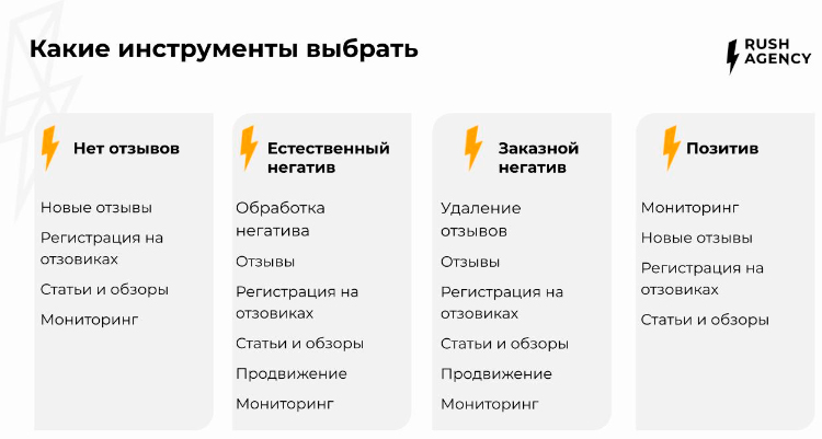 Как интернет-магазину взять репутацию под контроль: три шага к успеху