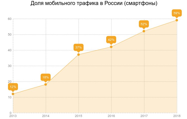 Голосовые запросы и «нулевая» выдача: как увеличить конверсию, учитывая последние тренды развития поиска