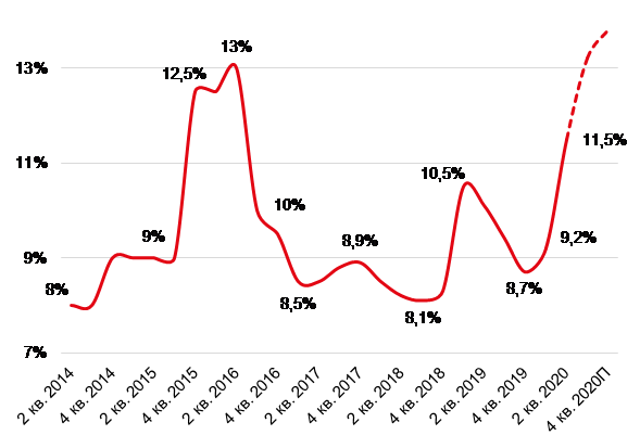 Вакансия в центре Москвы.png Вакансия в центре Москвы.png