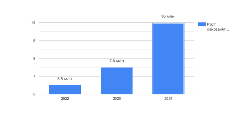 Новые лидеры и тренды в российском ритейле в 2023 году: как действовать бизнесу, чтобы остаться в игре?