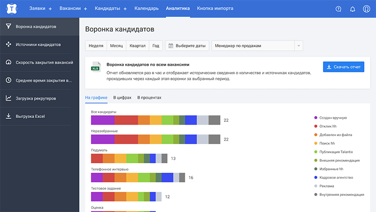 Кейс Talantix и «Альтерры»: как увеличить штат на 12% за месяц в сетевой рознице и развивать культуру подбора Кейс Talantix и «Альтерры»: как увеличить штат на 12% за месяц в сетевой рознице и развивать культуру подбора