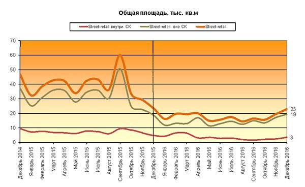 Итоги 2016 года на рынке коммерческой недвижимости Москвы Итоги 2016 года на рынке коммерческой недвижимости Москвы