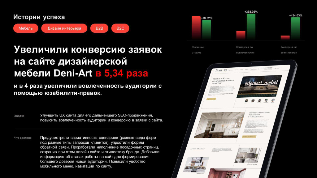 Интерфейсы мебельных сайтов: специфика ниши, тренды и пути к росту продаж Интерфейсы мебельных сайтов: специфика ниши, тренды и пути к росту продаж
