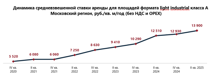 аренда 1.png аренда 1.png