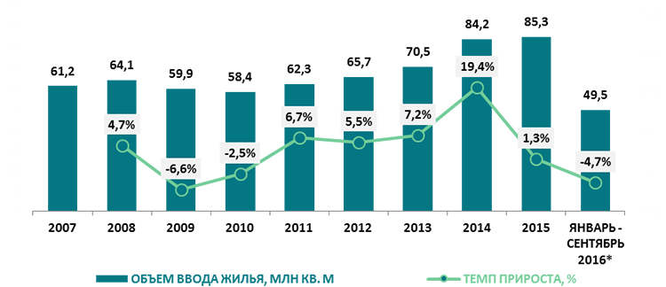 РБК Исследования рынков: как сектору DIY удается не падать в кризис