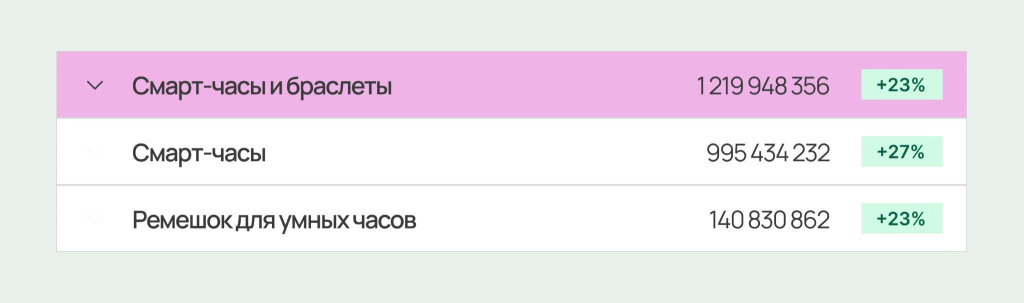 Пять товаров, которые хорошо продаются на маркетплейсах после Нового года Пять товаров, которые хорошо продаются на маркетплейсах после Нового года