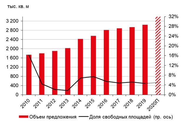 склады2.JPG склады2.JPG