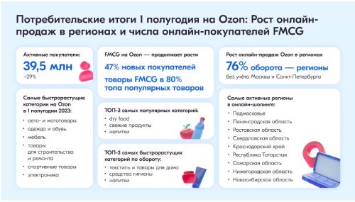 Потребительские итоги на Ozon