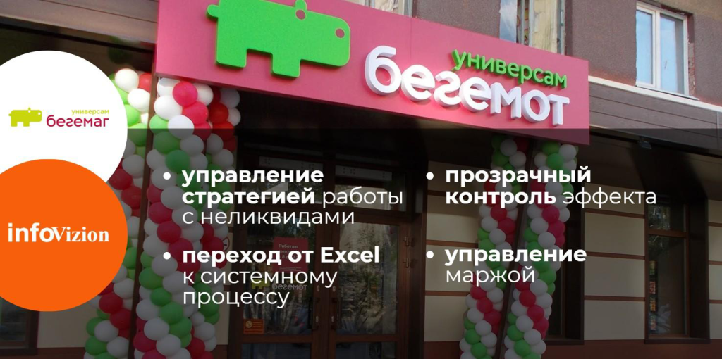 Управление стратегиями работы с неликвидами в условиях меняющегося рынка: кейс и первые результаты «Бегемага»