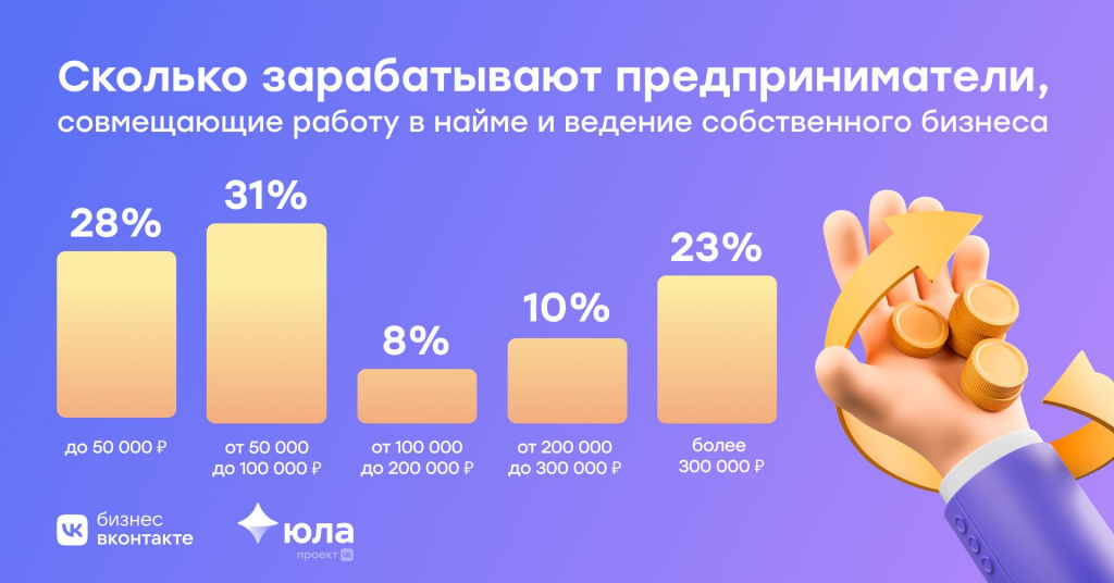Каждый третий российский предприниматель готов работать без выходных