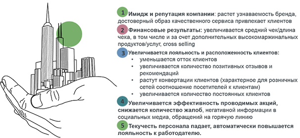 Теория сервиса: 5 главных элементов сервис-менеджмента