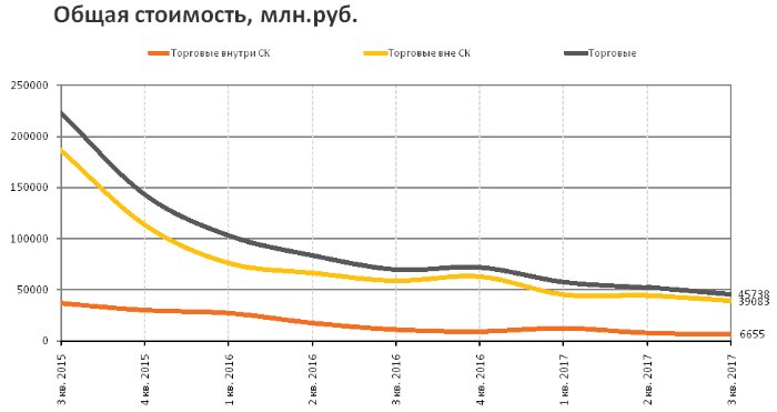 RRG: анализ рынка коммерческой недвижимости Москвы в III квартале 2017 года RRG: анализ рынка коммерческой недвижимости Москвы в III квартале 2017 года