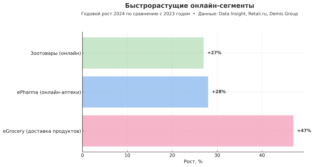 Как увеличивать повторные продажи в 2025 году: digital-стратегии и рабочие инструменты