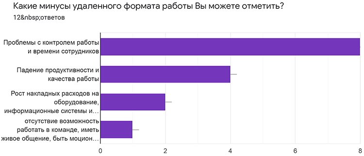 От экзотики к практике: рынок научился переключаться между удаленной и гибридной моделями работы