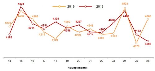 20190702_WeekIndex.jpg 20190702_WeekIndex.jpg