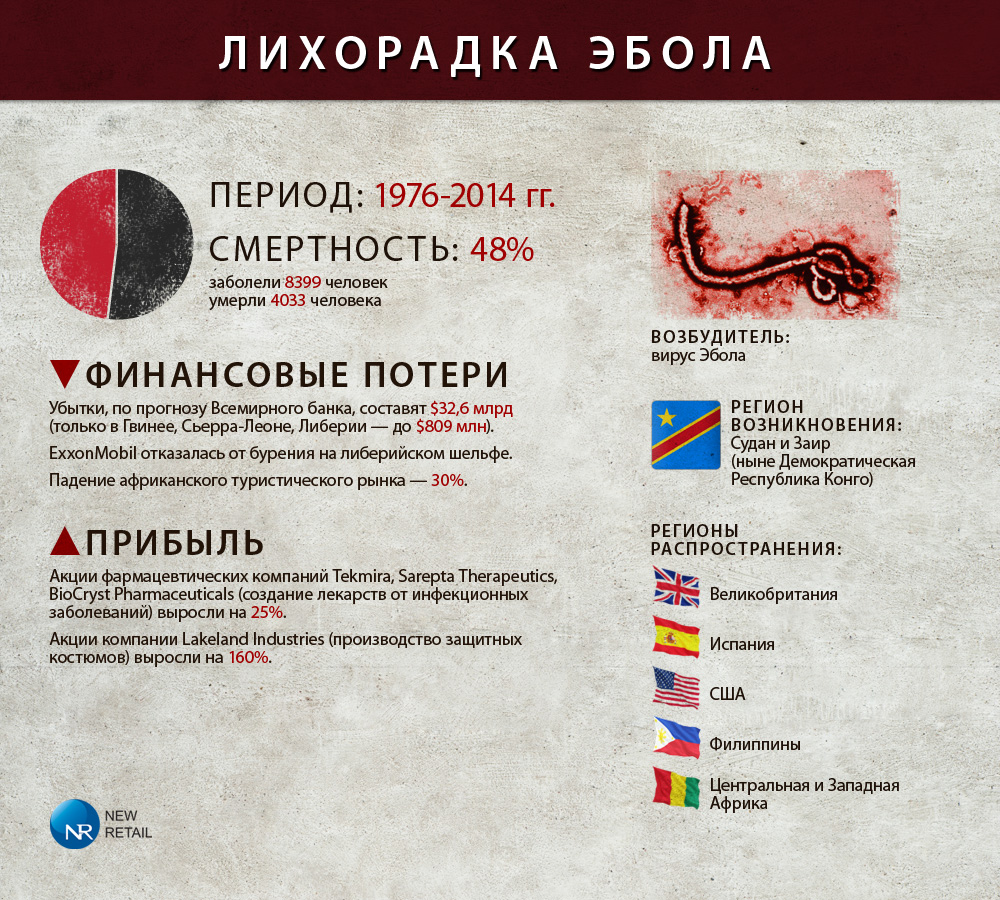 Эбола. Инфографика