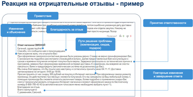 Как работать с отзывами в онлайн-ритейле: подробная инструкция