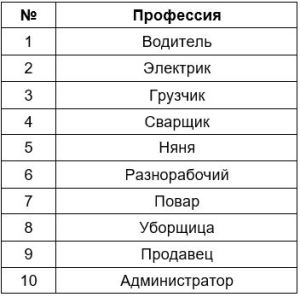 популярные профессии.JPG популярные профессии.JPG