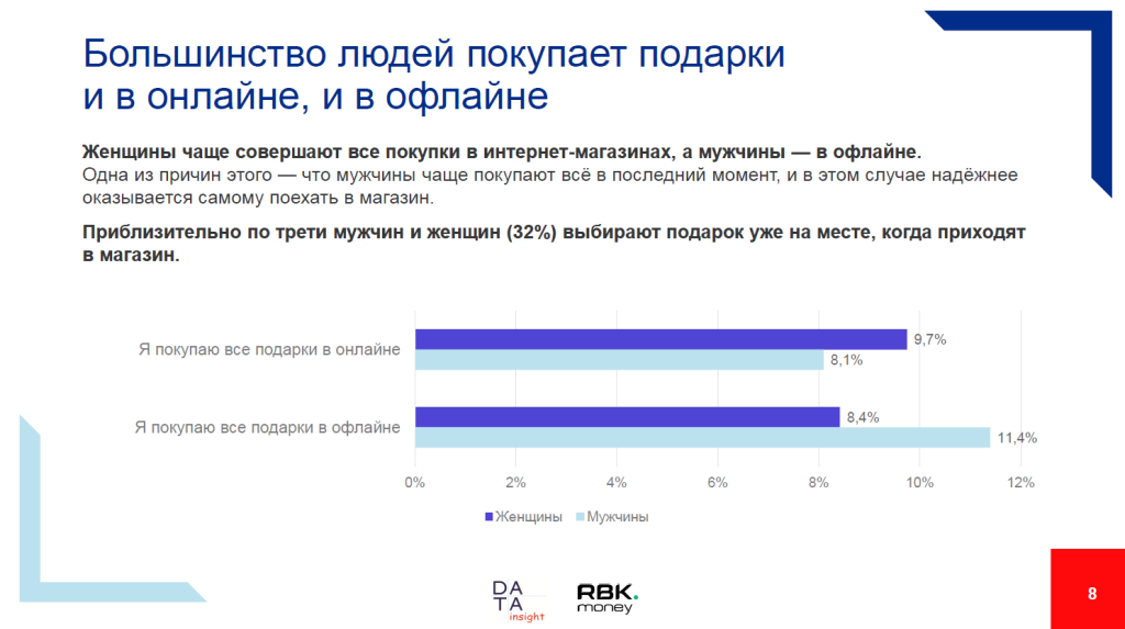 Новые тренды в подготовке к 23 февраля: как меняется выбор подарка в эпоху осознанного потребления Новые тренды в подготовке к 23 февраля: как меняется выбор подарка в эпоху осознанного потребления
